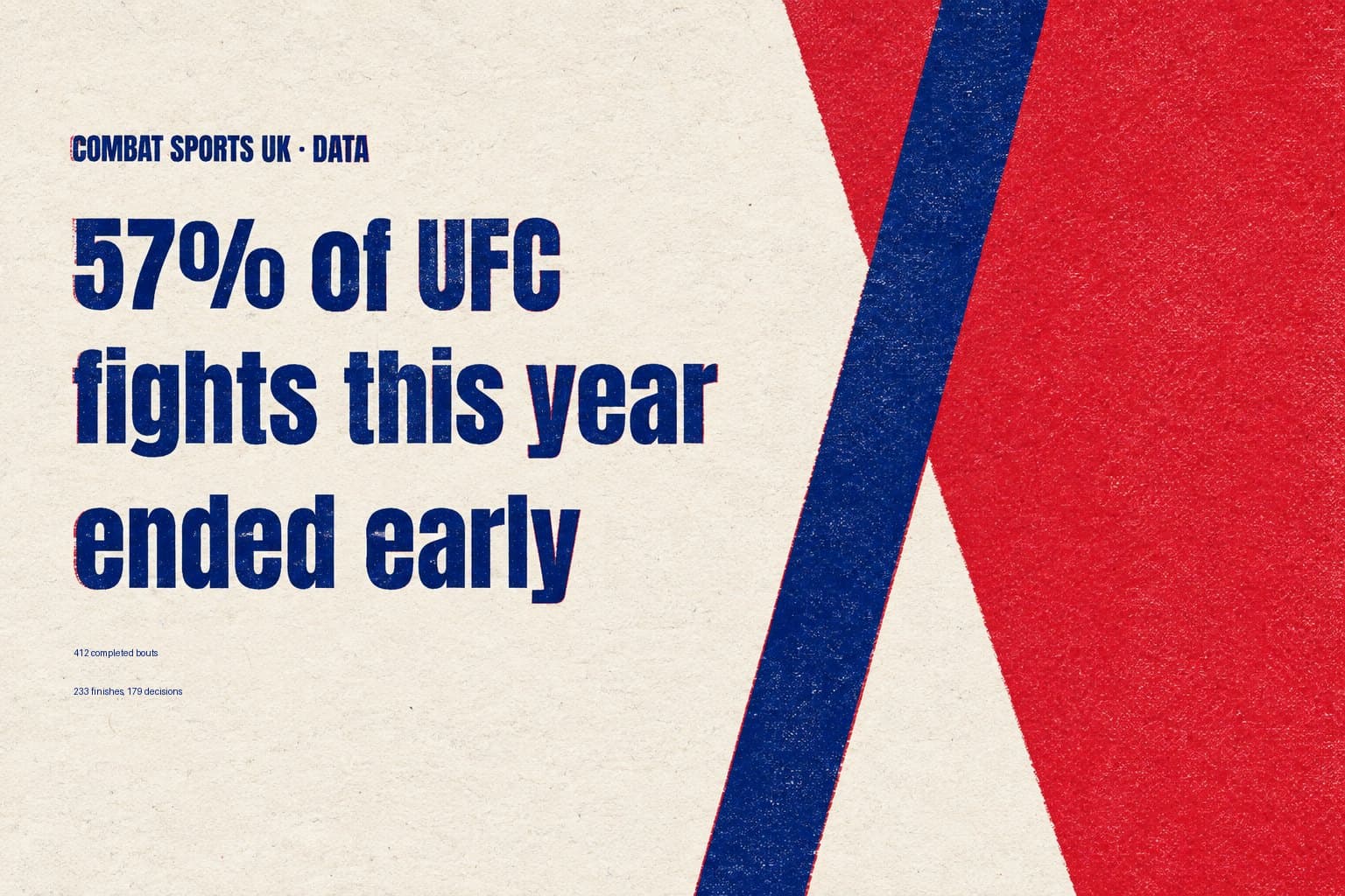 Screen-printed graphic reading "57% of UFC fights this year ended early"