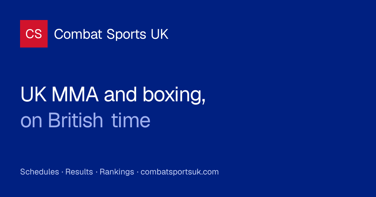UFC Featherweight rankings | Combat Sports UK